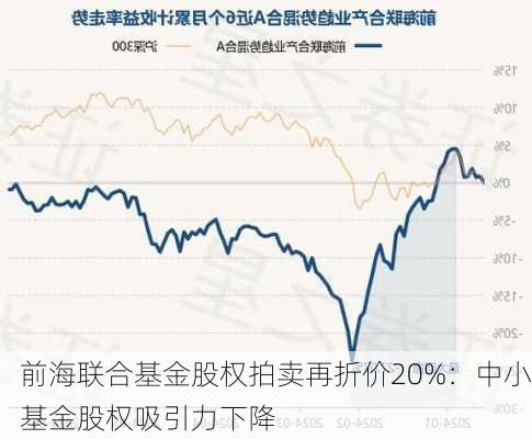 前海联合基金股权拍卖再折价20%：中小基金股权吸引力下降