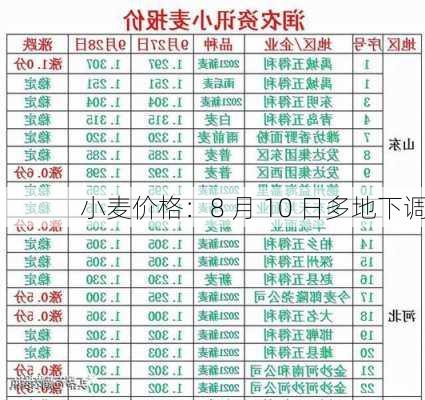 小麦价格：8 月 10 日多地下调