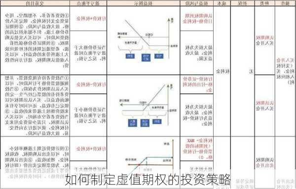 如何制定虚值期权的投资策略