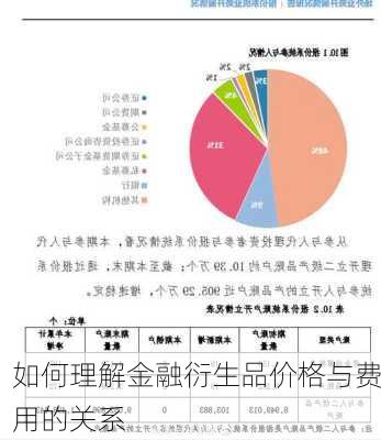 如何理解金融衍生品价格与费用的关系