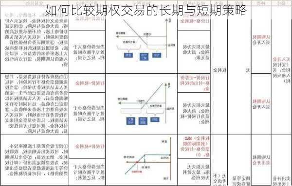 如何比较期权交易的长期与短期策略