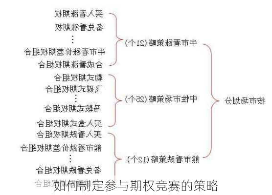 如何制定参与期权竞赛的策略