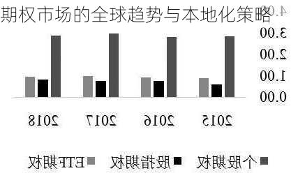 期权市场的全球趋势与本地化策略