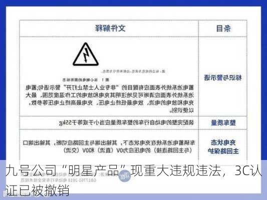 九号公司“明星产品”现重大违规违法，3C认证已被撤销