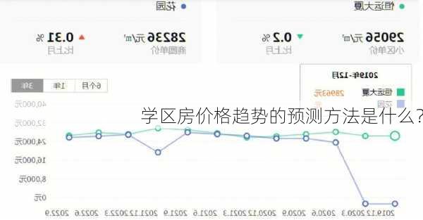 学区房价格趋势的预测方法是什么？