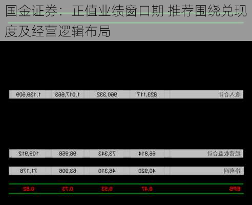 国金证券：正值业绩窗口期 推荐围绕兑现度及经营逻辑布局