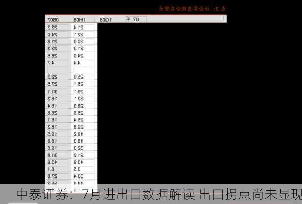 中泰证券：7月进出口数据解读 出口拐点尚未显现