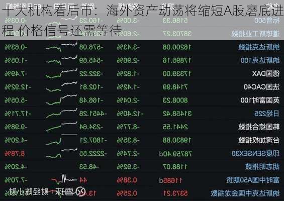 十大机构看后市：海外资产动荡将缩短A股磨底进程 价格信号还需等待