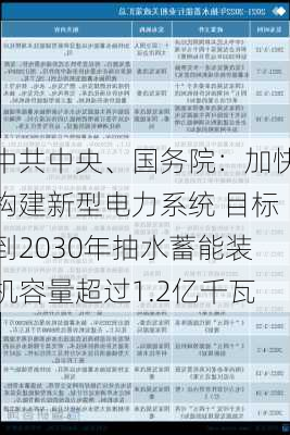 中共中央、国务院：加快构建新型电力系统 目标到2030年抽水蓄能装机容量超过1.2亿千瓦