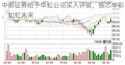 中邮证券给予华虹公司买入评级，振芯华彩，如虹未来