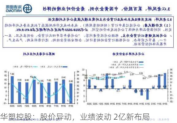 华塑控股：股价异动，业绩波动 2亿新布局