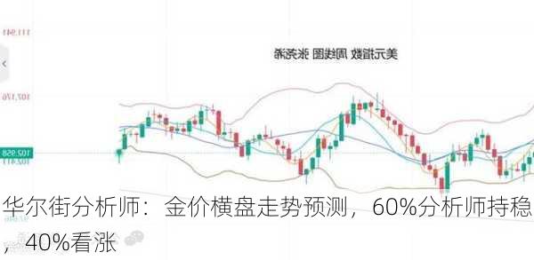 华尔街分析师：金价横盘走势预测，60%分析师持稳，40%看涨