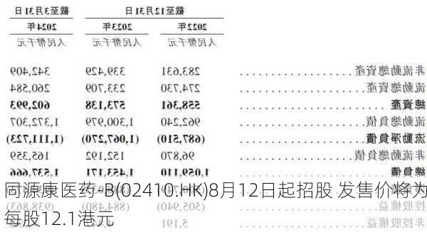 同源康医药-B(02410.HK)8月12日起招股 发售价将为每股12.1港元