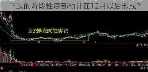 下跌的阶段性底部预计在12月以后形成？