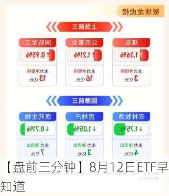 【盘前三分钟】8月12日ETF早知道