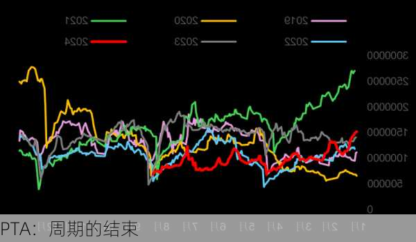 PTA：周期的结束