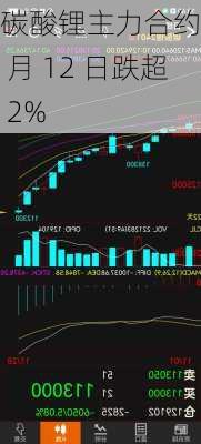 碳酸锂主力合约：8 月 12 日跌超 2%