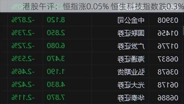 港股午评：恒指涨0.05% 恒生科技指数跌0.3%