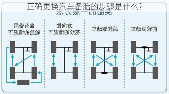 正确更换汽车备胎的步骤是什么？