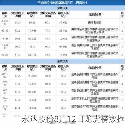 永达股份8月12日龙虎榜数据