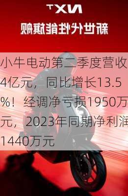 小牛电动第二季度营收9.4亿元，同比增长13.5%！经调净亏损1950万元，2023年同期净利润1440万元