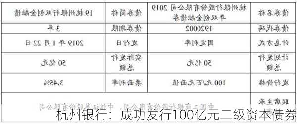 杭州银行：成功发行100亿元二级资本债券