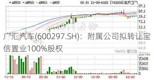 广汇汽车(600297.SH)：附属公司拟转让宝信置业100%股权