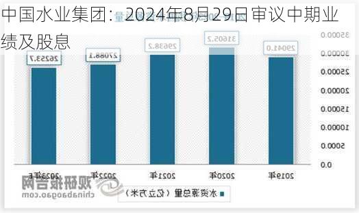 中国水业集团：2024年8月29日审议中期业绩及股息