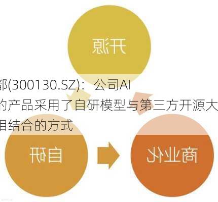 新国都(300130.SZ)：公司AI相关的产品采用了自研模型与第三方开源大模型相结合的方式