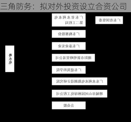 三角防务：拟对外投资设立合资公司