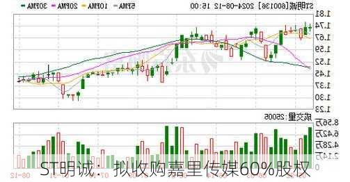 ST明诚：拟收购嘉里传媒60%股权