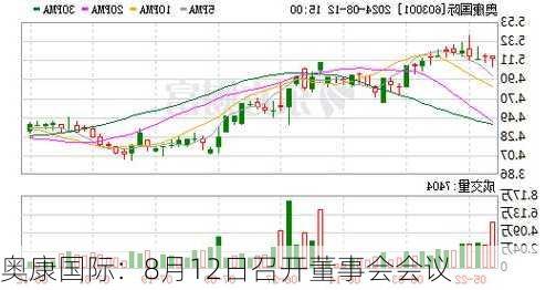 奥康国际：8月12日召开董事会会议