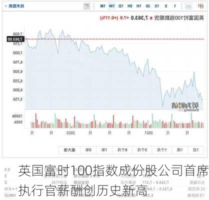 英国富时100指数成份股公司首席执行官薪酬创历史新高