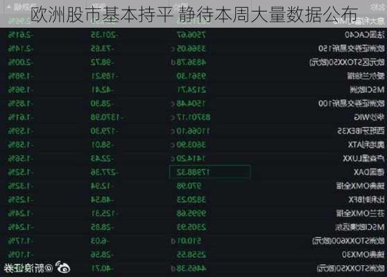欧洲股市基本持平 静待本周大量数据公布