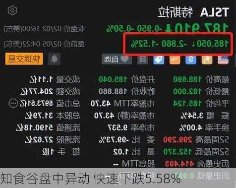 知食谷盘中异动 快速下跌5.58%