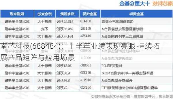 南芯科技(688484)：上半年业绩表现亮眼 持续拓展产品矩阵与应用场景