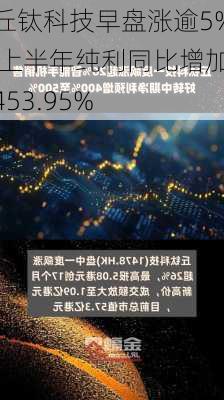 丘钛科技早盘涨逾5% 上半年纯利同比增加453.95%