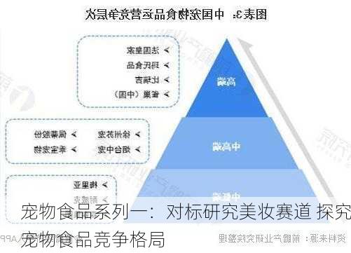 宠物食品系列一：对标研究美妆赛道 探究宠物食品竞争格局