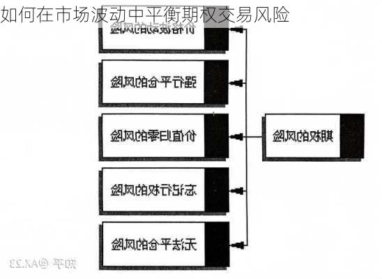 如何在市场波动中平衡期权交易风险