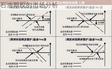 石油期权的市场分析