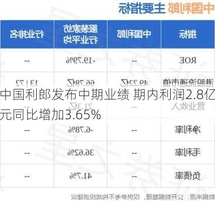 中国利郎发布中期业绩 期内利润2.8亿元同比增加3.65%