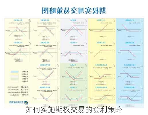 如何实施期权交易的套利策略