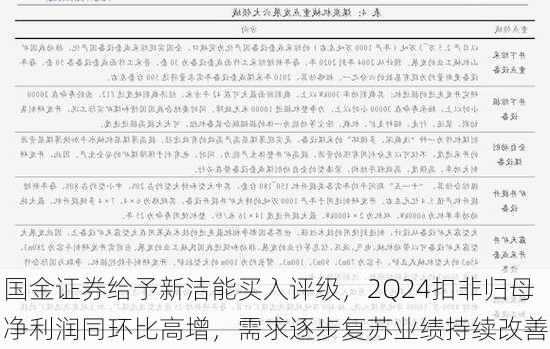 国金证券给予新洁能买入评级，2Q24扣非归母净利润同环比高增，需求逐步复苏业绩持续改善