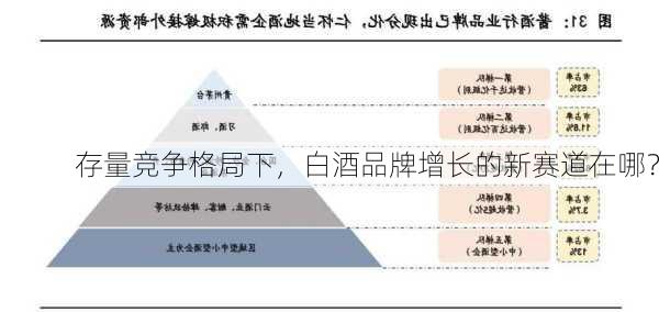 存量竞争格局下，白酒品牌增长的新赛道在哪？