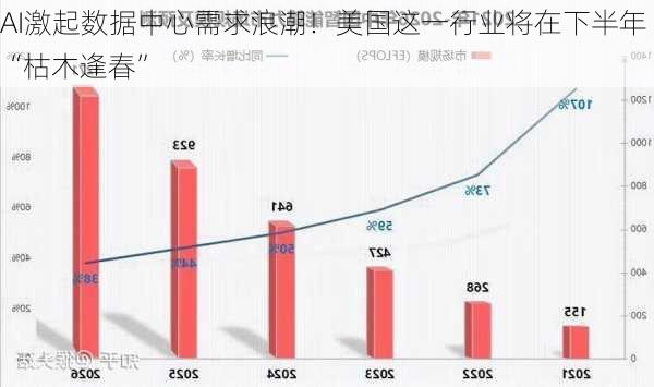 AI激起数据中心需求浪潮！美国这一行业将在下半年“枯木逢春”