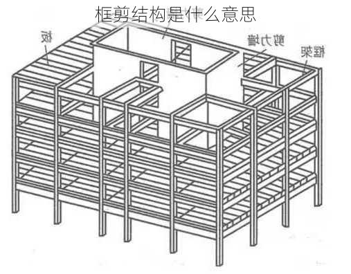 框剪结构是什么意思