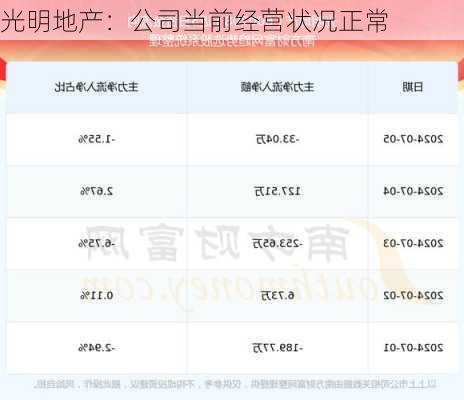 光明地产：公司当前经营状况正常