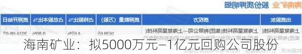 海南矿业：拟5000万元—1亿元回购公司股份