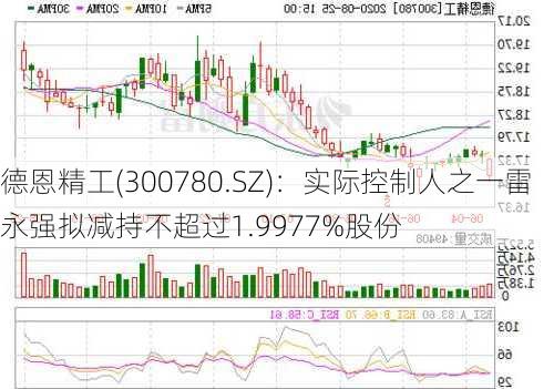 德恩精工(300780.SZ)：实际控制人之一雷永强拟减持不超过1.9977%股份