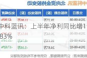 中科蓝讯：上半年净利同比增19.83%